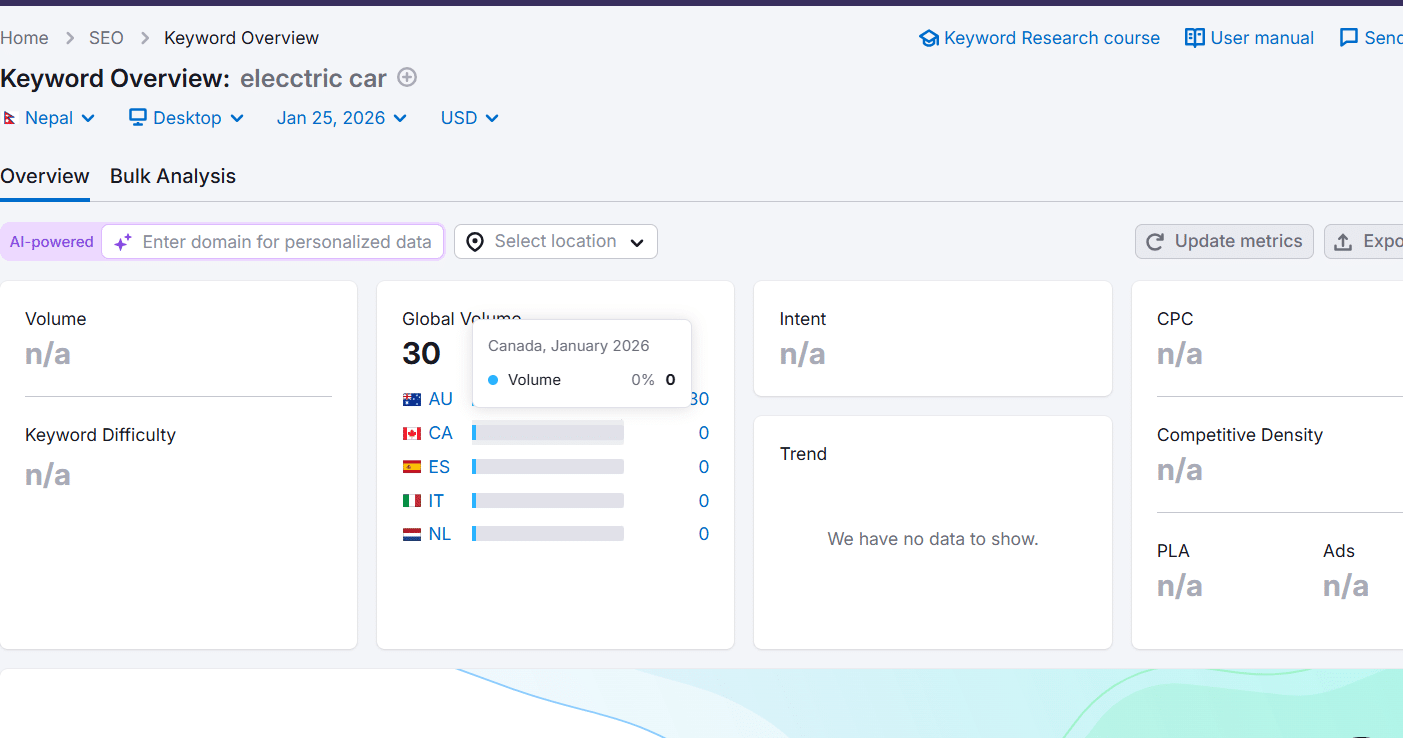 long tail vs short tail keywords #1