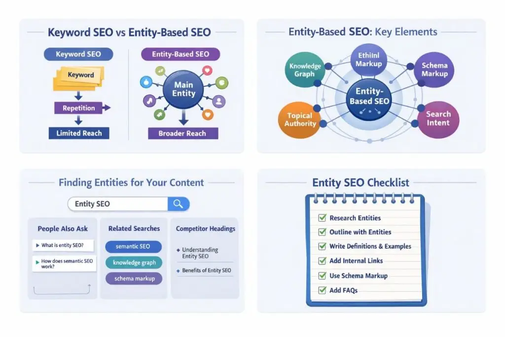 Comparison of keyword SEO and entity-based SEO