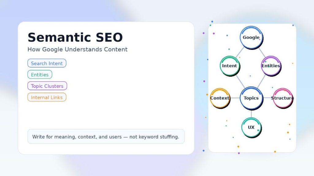Semantic SEO: How Google Understands Content