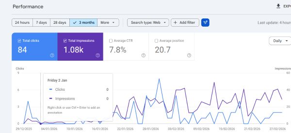 "SEO audit case study Nepal – Traffic growth from 200 to 2000