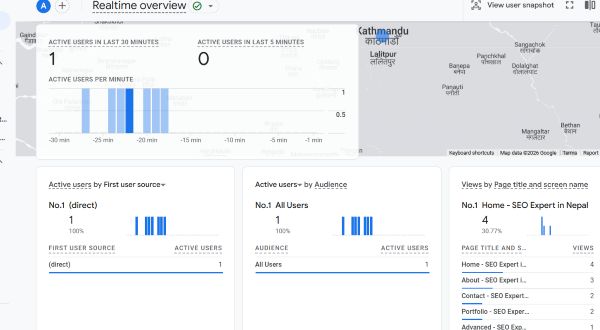 "SEO audit case study Nepal – Traffic growth from 200 to 2000