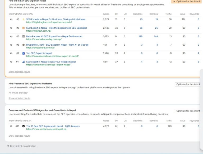 Content Gap Analysis: How to Find What Your Website Is Missing
