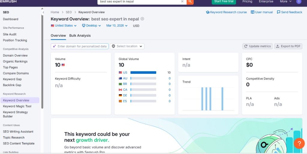 keyword gap analaysis