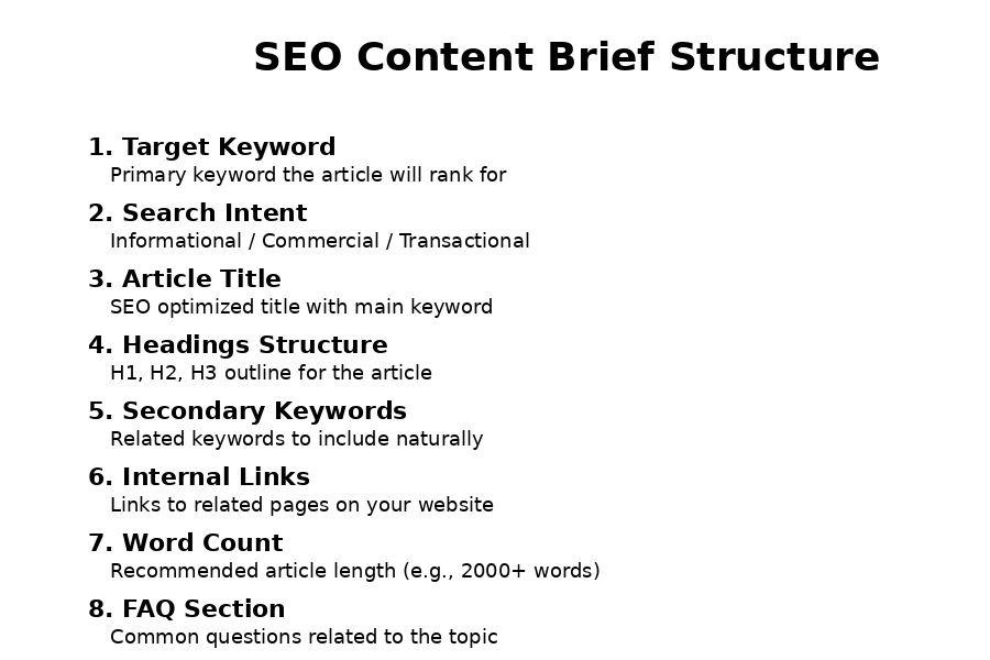 seo content brief infographic